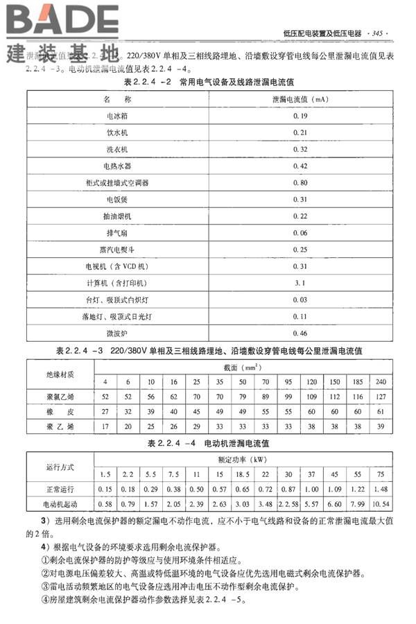 全国民用建筑工程设计技术措施-建筑产品选用技术（水、暖、电）_页面_358.jpg