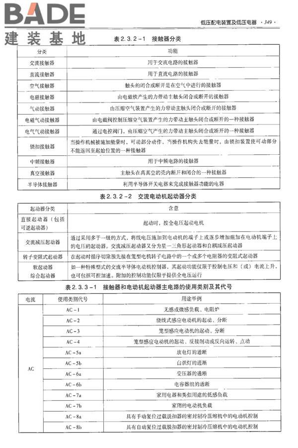 全国民用建筑工程设计技术措施-建筑产品选用技术（水、暖、电）_页面_362.jpg