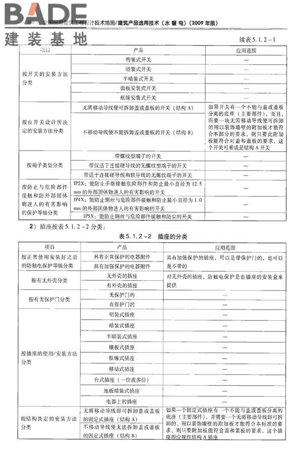 全国民用建筑工程设计技术措施-建筑产品选用技术（水、暖、电）_页面_393.jpg