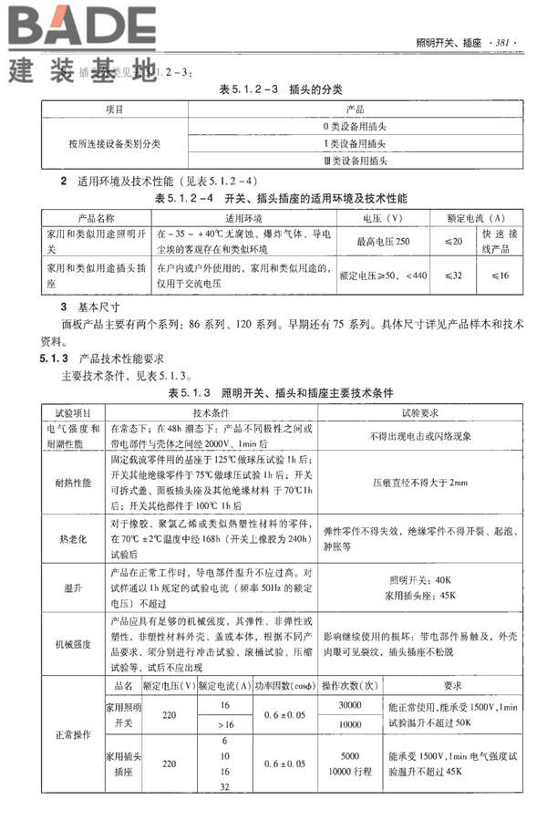 全国民用建筑工程设计技术措施-建筑产品选用技术（水、暖、电）_页面_394.jpg