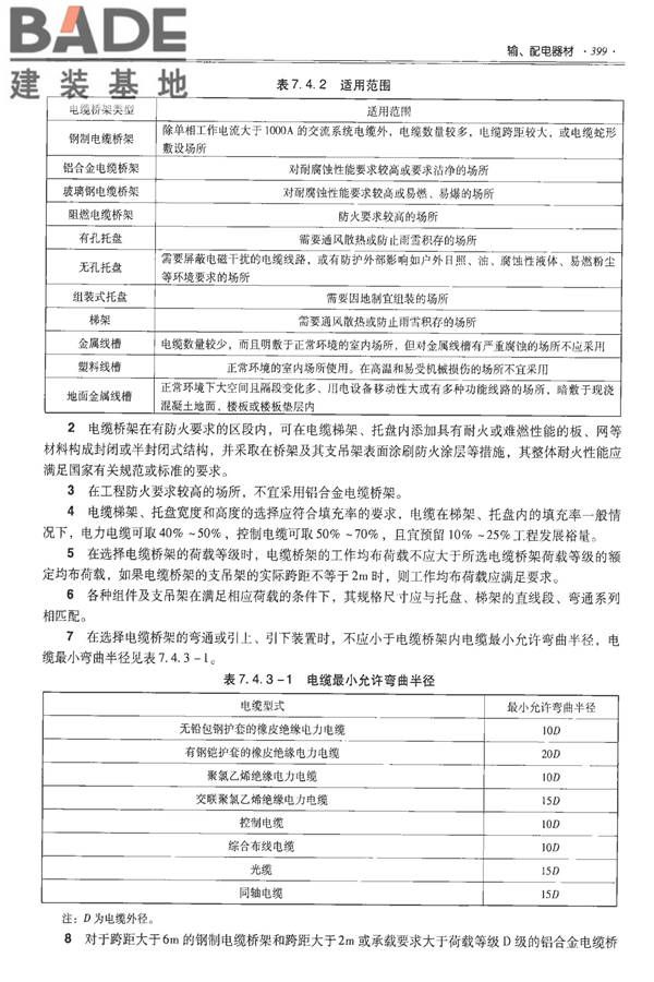 全国民用建筑工程设计技术措施-建筑产品选用技术（水、暖、电）_页面_412.jpg