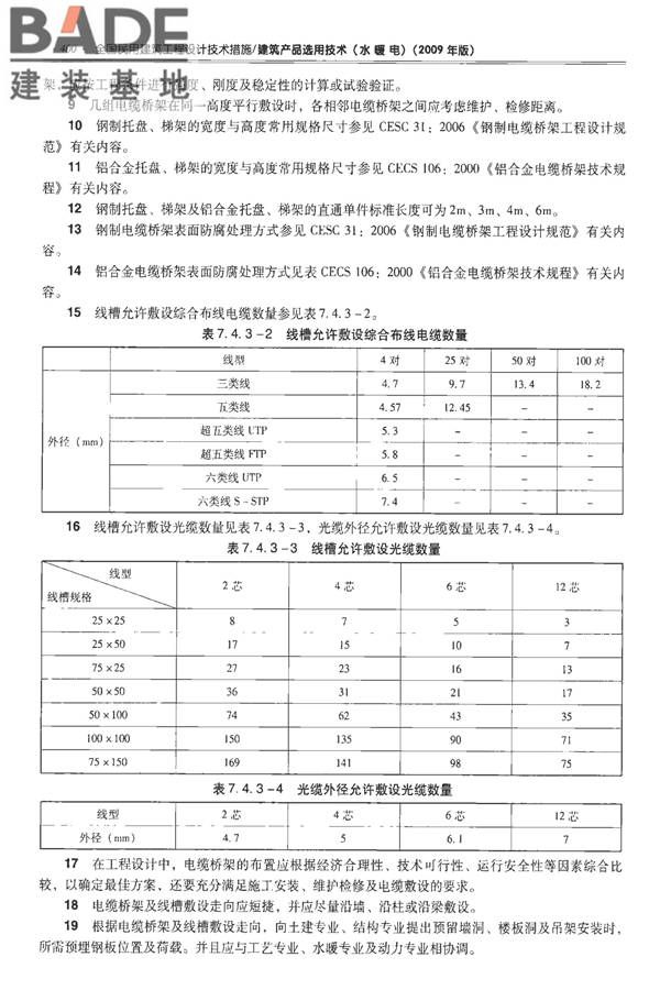 全国民用建筑工程设计技术措施-建筑产品选用技术（水、暖、电）_页面_413.jpg