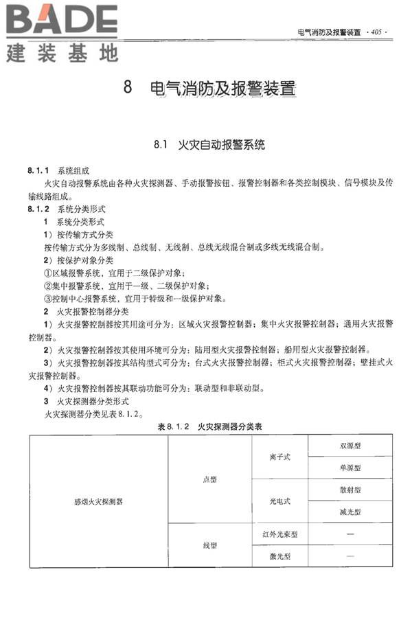 全国民用建筑工程设计技术措施-建筑产品选用技术（水、暖、电）_页面_418.jpg