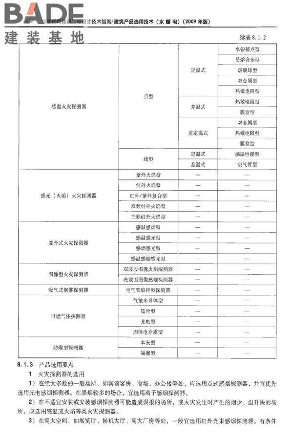 全国民用建筑工程设计技术措施-建筑产品选用技术（水、暖、电）_页面_419.jpg