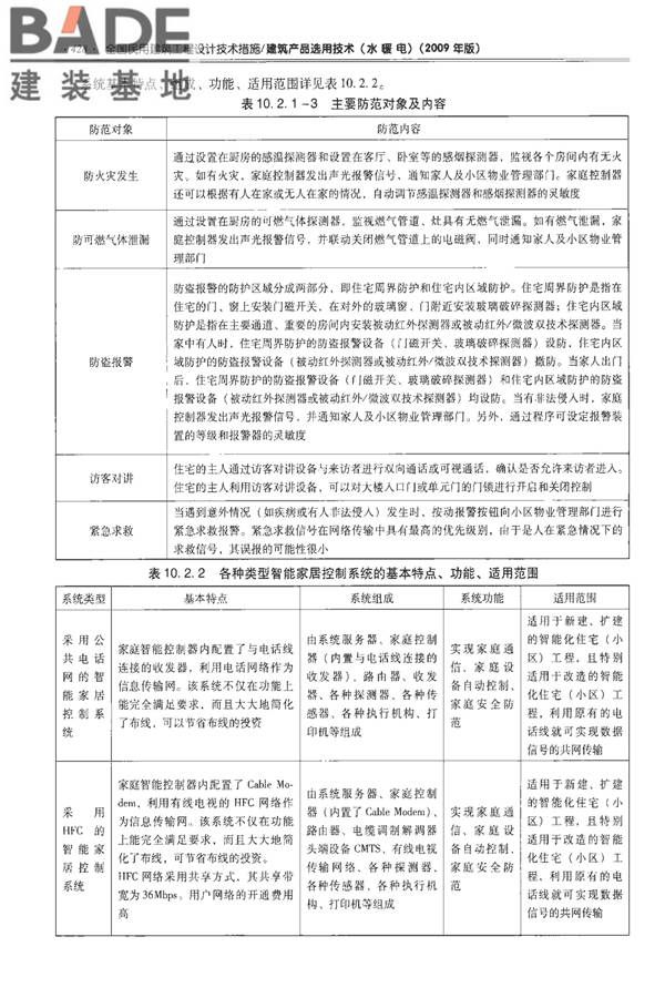 全国民用建筑工程设计技术措施-建筑产品选用技术（水、暖、电）_页面_441.jpg
