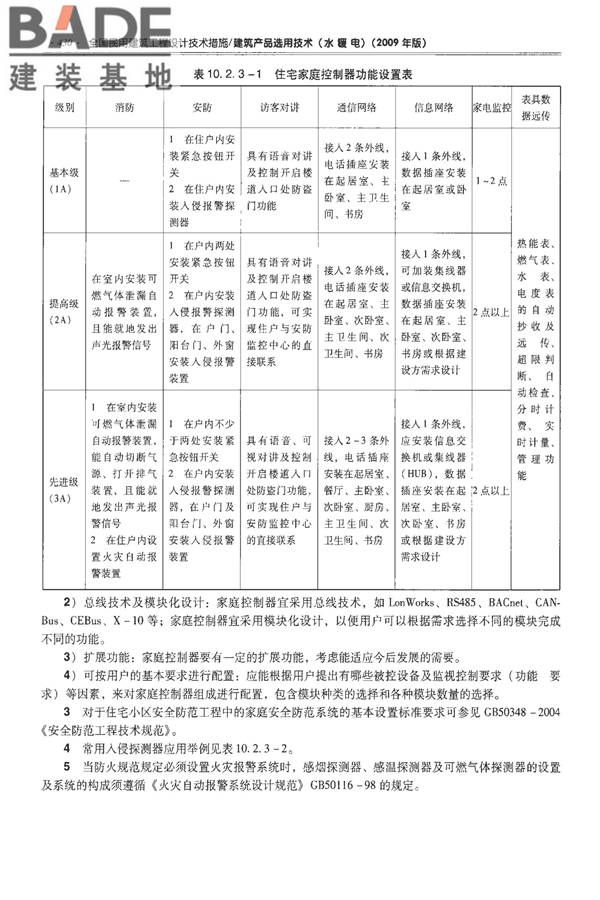 全国民用建筑工程设计技术措施-建筑产品选用技术（水、暖、电）_页面_443.jpg