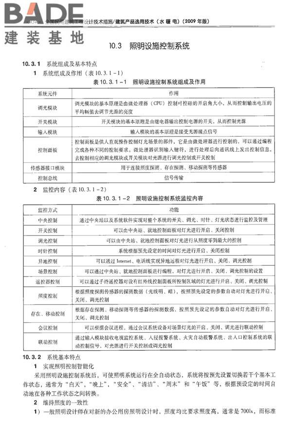 全国民用建筑工程设计技术措施-建筑产品选用技术（水、暖、电）_页面_447.jpg