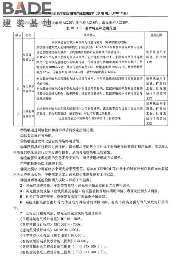全国民用建筑工程设计技术措施-建筑产品选用技术（水、暖、电）_页面_449.jpg