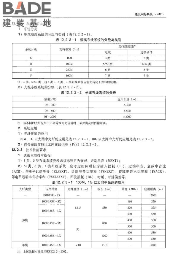 全国民用建筑工程设计技术措施-建筑产品选用技术（水、暖、电）_页面_462.jpg