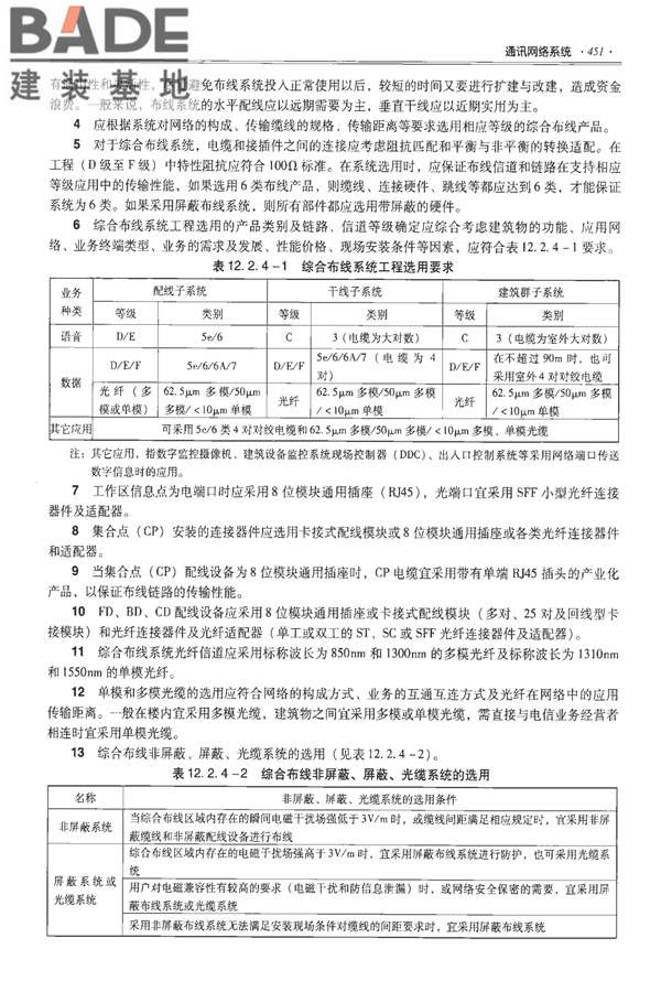 全国民用建筑工程设计技术措施-建筑产品选用技术（水、暖、电）_页面_464.jpg