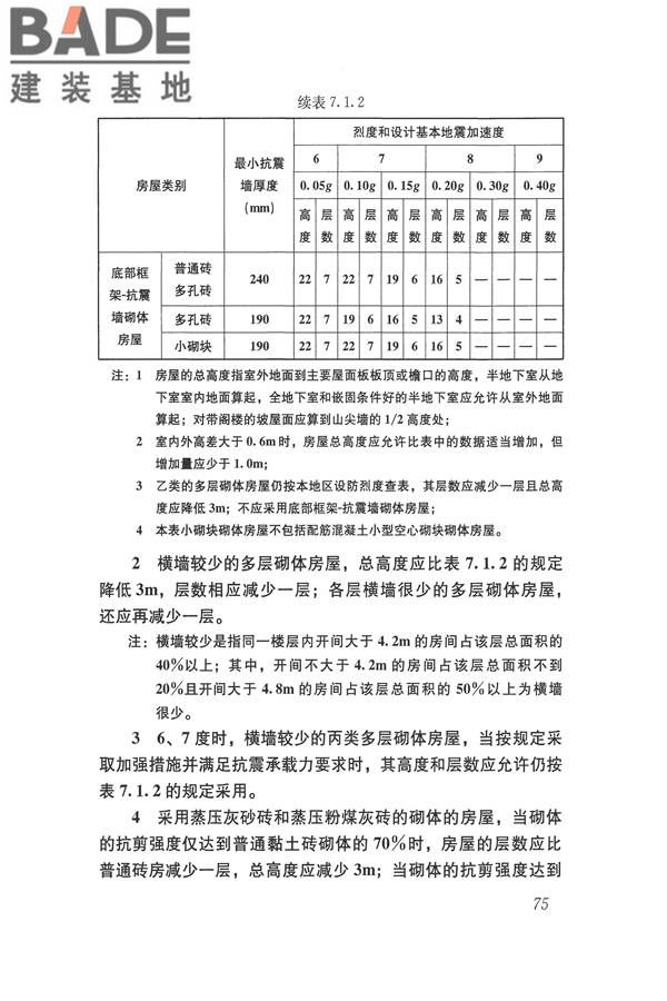 建筑抗震设计规范（2016年版）_页面_092.jpg