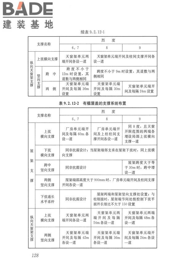 建筑抗震设计规范（2016年版）_页面_145.jpg