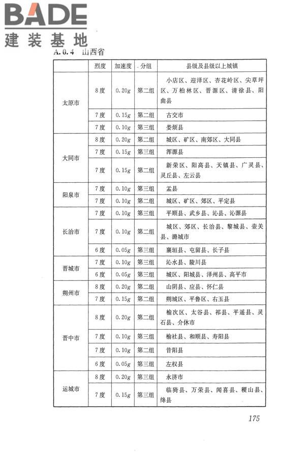 建筑抗震设计规范（2016年版）_页面_192.jpg