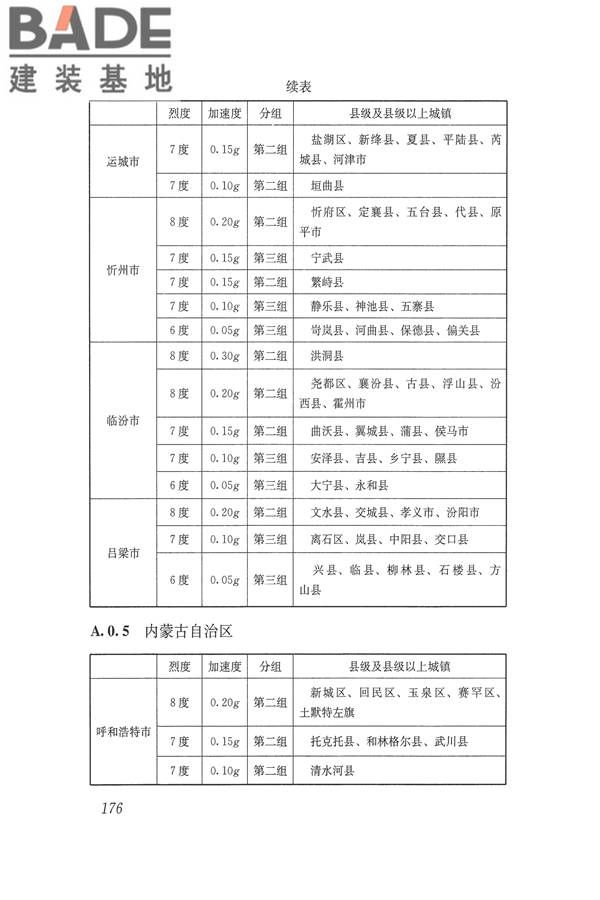 建筑抗震设计规范（2016年版）_页面_193.jpg