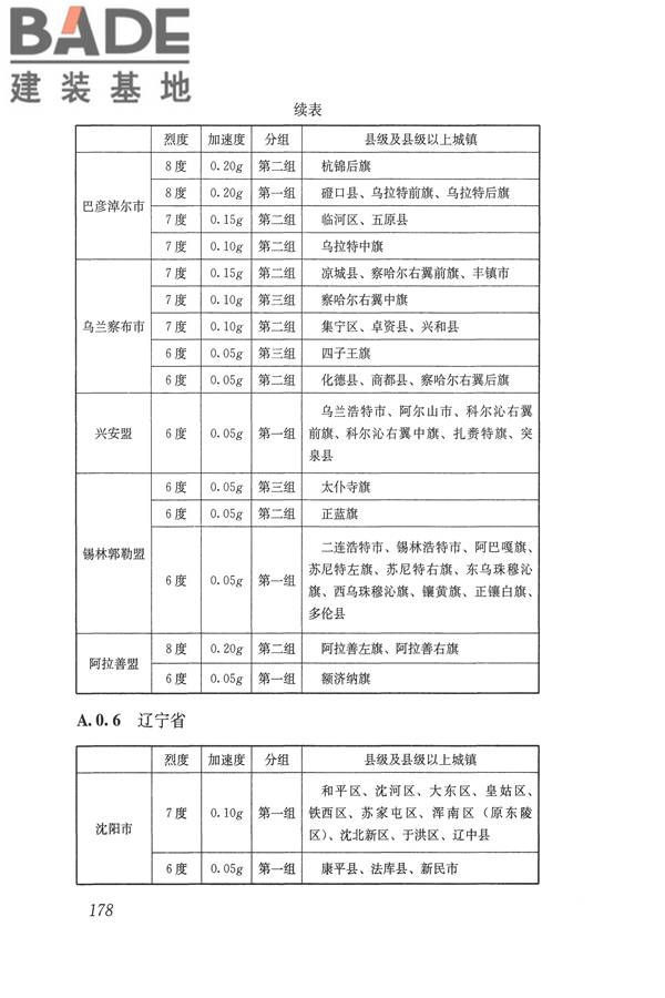 建筑抗震设计规范（2016年版）_页面_195.jpg