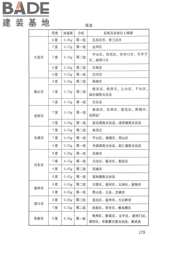 建筑抗震设计规范（2016年版）_页面_196.jpg
