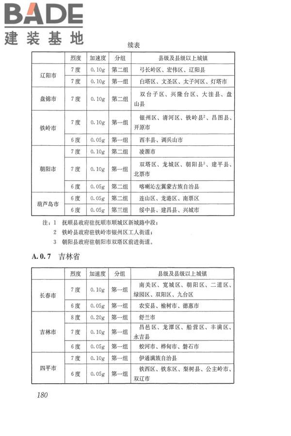 建筑抗震设计规范（2016年版）_页面_197.jpg