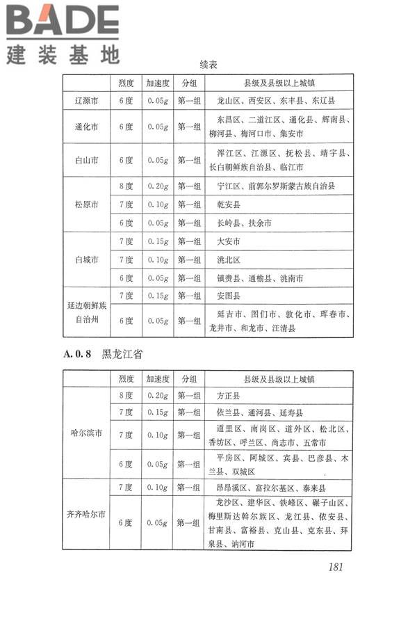 建筑抗震设计规范（2016年版）_页面_198.jpg
