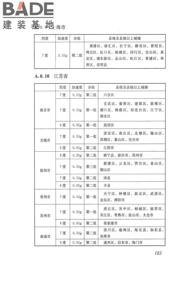 建筑抗震设计规范（2016年版）_页面_200.jpg