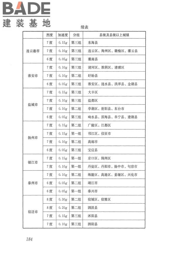 建筑抗震设计规范（2016年版）_页面_201.jpg