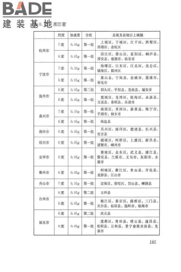建筑抗震设计规范（2016年版）_页面_202.jpg