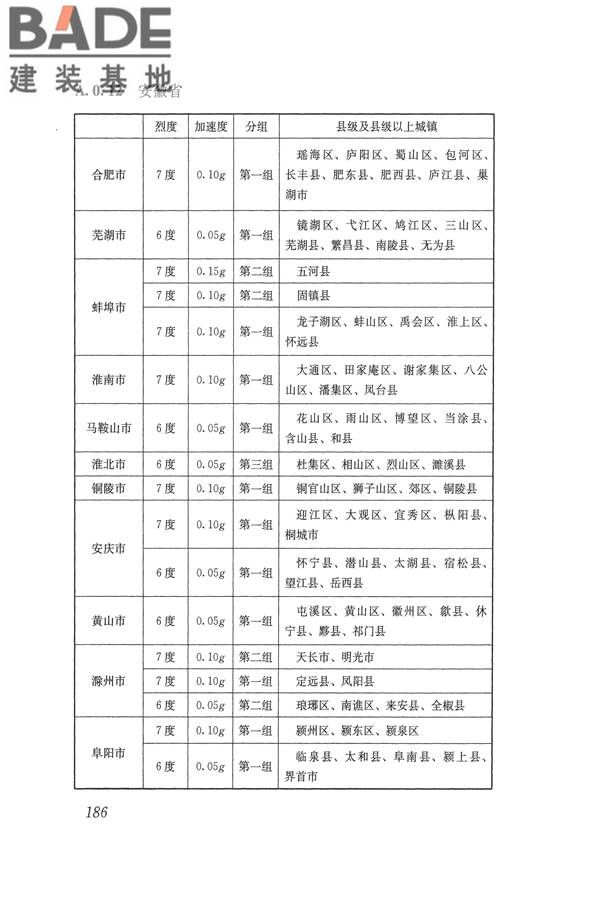 建筑抗震设计规范（2016年版）_页面_203.jpg