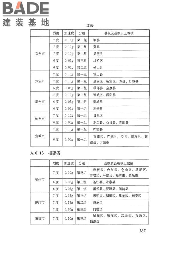 建筑抗震设计规范（2016年版）_页面_204.jpg