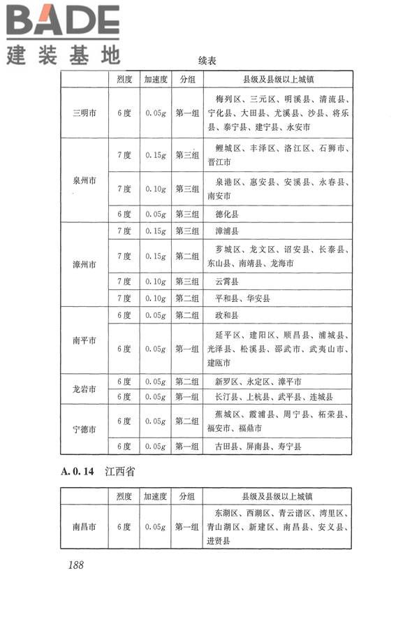建筑抗震设计规范（2016年版）_页面_205.jpg