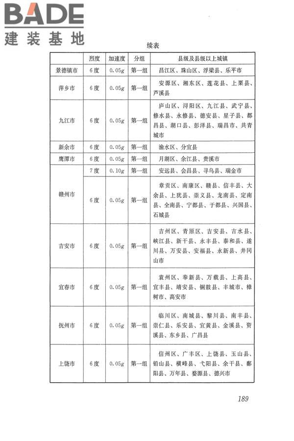 建筑抗震设计规范（2016年版）_页面_206.jpg