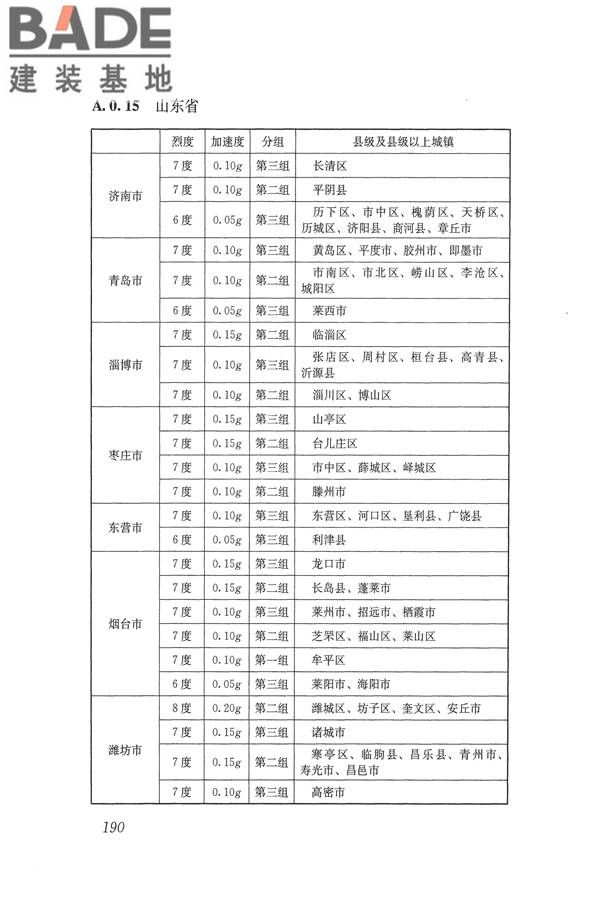 建筑抗震设计规范（2016年版）_页面_207.jpg