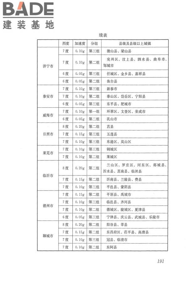 建筑抗震设计规范（2016年版）_页面_208.jpg