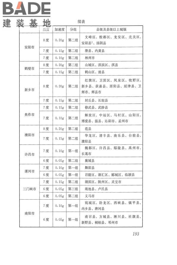 建筑抗震设计规范（2016年版）_页面_210.jpg