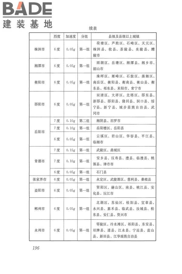 建筑抗震设计规范（2016年版）_页面_213.jpg