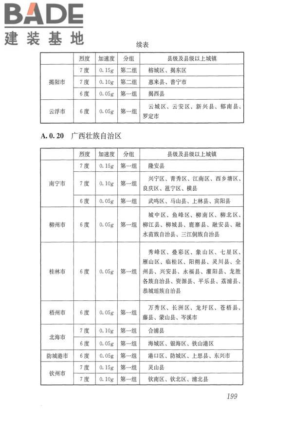 建筑抗震设计规范（2016年版）_页面_216.jpg