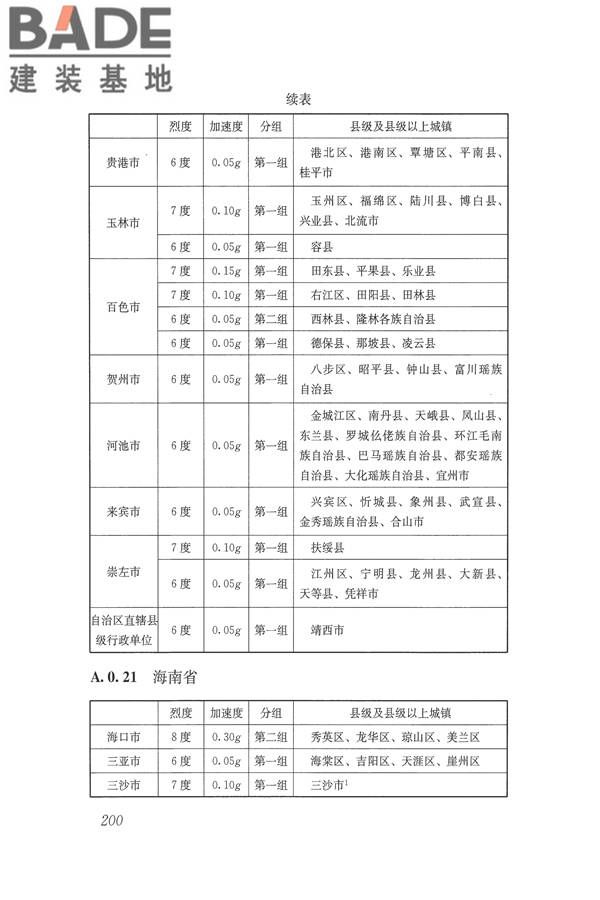 建筑抗震设计规范（2016年版）_页面_217.jpg