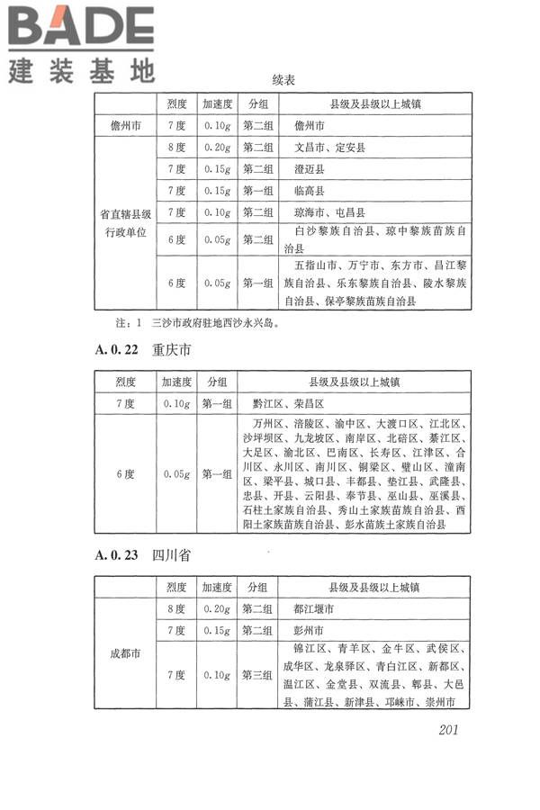 建筑抗震设计规范（2016年版）_页面_218.jpg