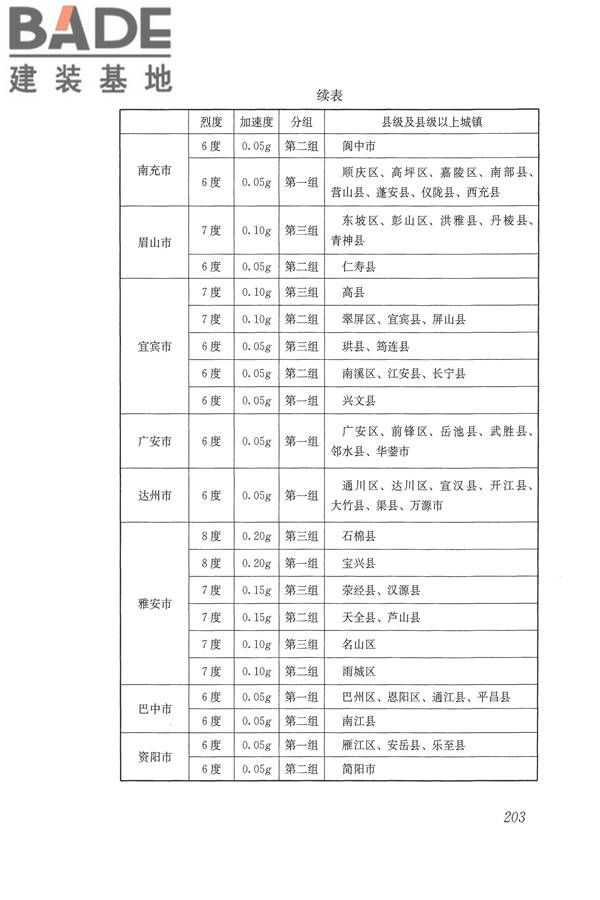 建筑抗震设计规范（2016年版）_页面_220.jpg
