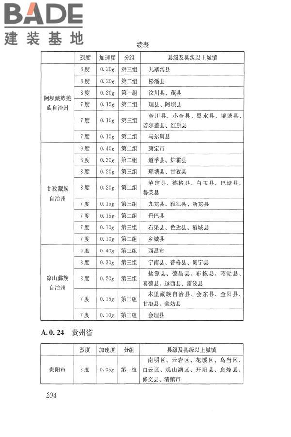 建筑抗震设计规范（2016年版）_页面_221.jpg