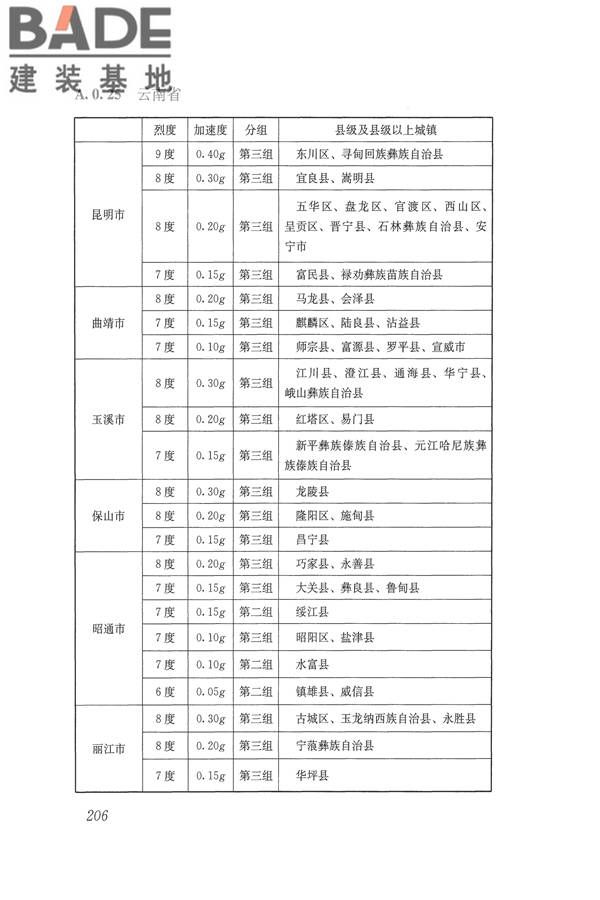 建筑抗震设计规范（2016年版）_页面_223.jpg
