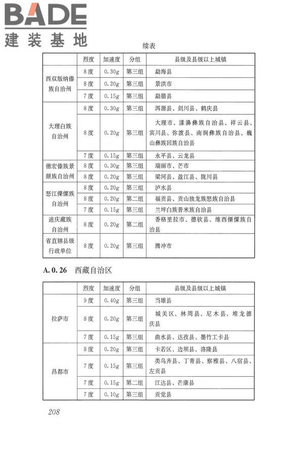 建筑抗震设计规范（2016年版）_页面_225.jpg