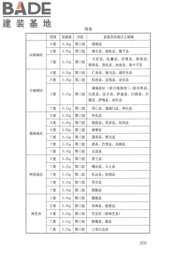 建筑抗震设计规范（2016年版）_页面_226.jpg