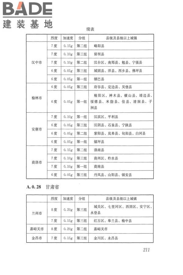 建筑抗震设计规范（2016年版）_页面_228.jpg