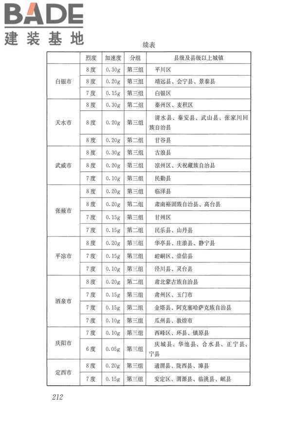 建筑抗震设计规范（2016年版）_页面_229.jpg