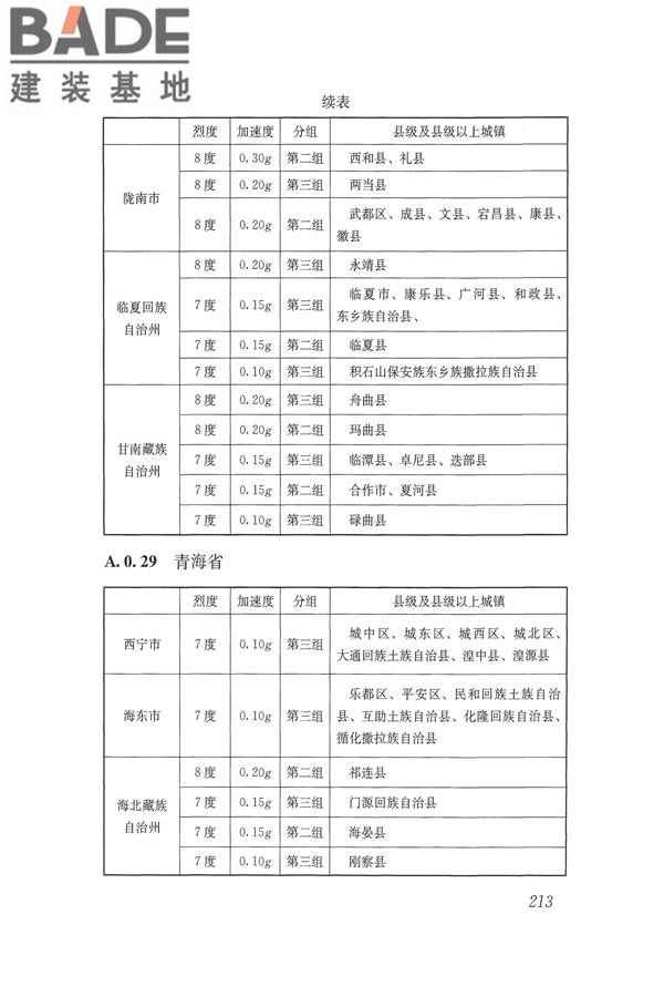 建筑抗震设计规范（2016年版）_页面_230.jpg