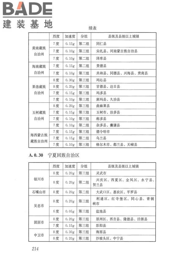 建筑抗震设计规范（2016年版）_页面_231.jpg