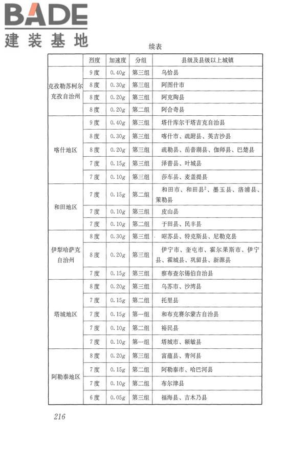 建筑抗震设计规范（2016年版）_页面_233.jpg