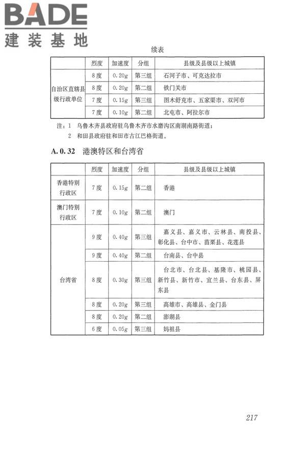 建筑抗震设计规范（2016年版）_页面_234.jpg