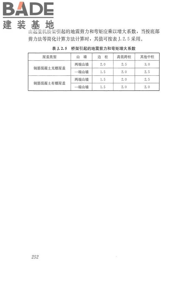 建筑抗震设计规范（2016年版）_页面_269.jpg