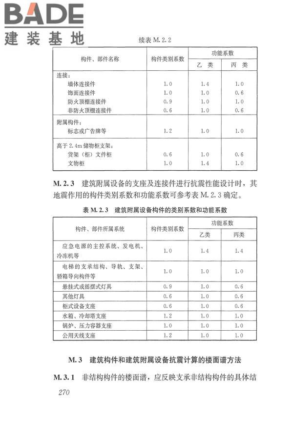 建筑抗震设计规范（2016年版）_页面_287.jpg