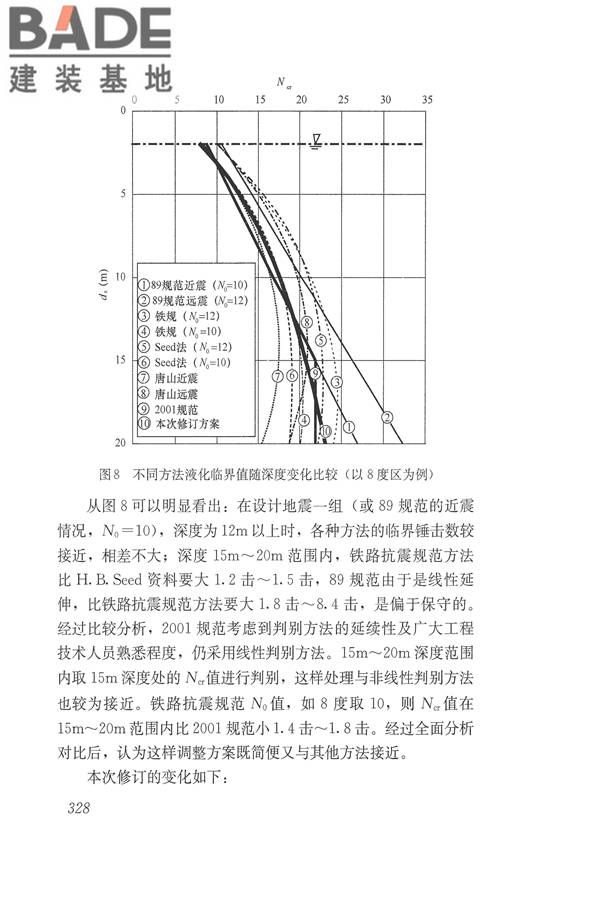 建筑抗震设计规范（2016年版）_页面_344.jpg